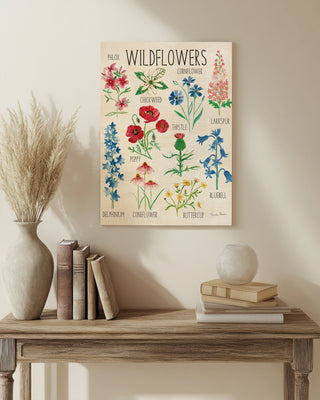 Nature Chart I Print